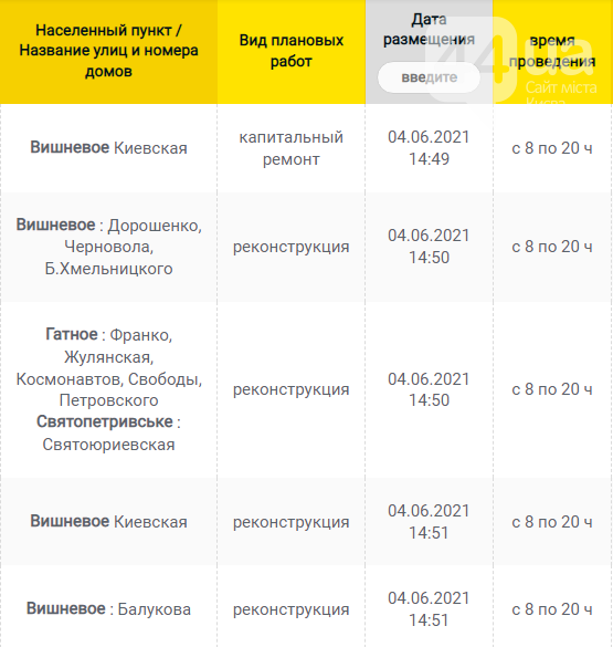 Часть Киевщины останется без света: график отключений электричества на 16 июня