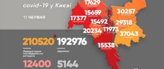 Коронавирус в Киеве: появилась статистика COVID-19 по районам за 11 июня