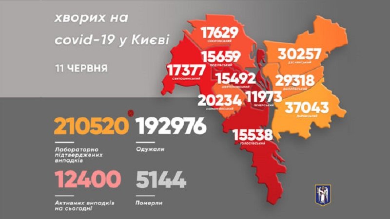 Коронавирус в Киеве: появилась статистика COVID-19 по районам за 11 июня