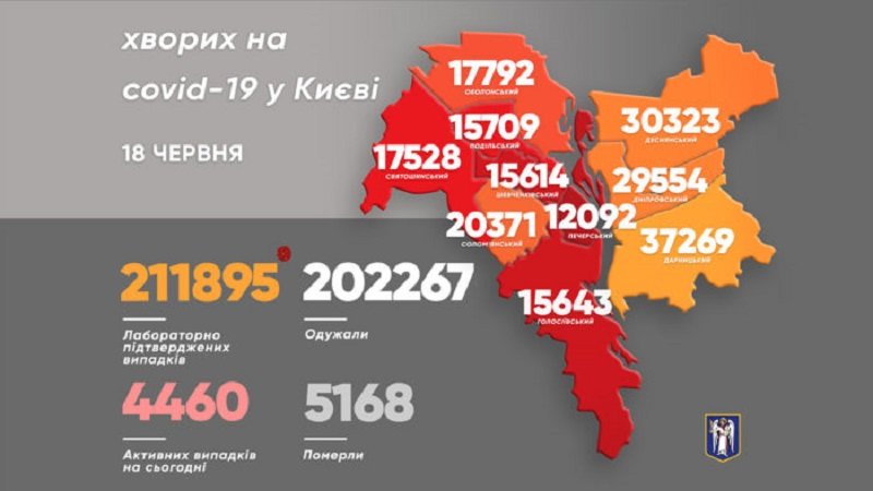 Коронавирус в Киеве: появилась статистика COVID-19 по районам на 18 июня