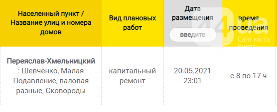 В Каких населенных пунктах Киевщины завтра не будет света: график отключений на 9 июня