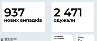 Коронавирус в Украине 24 июня: статистика заболеваемости по областям за сутки