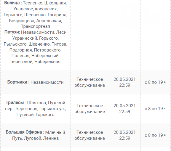 В Каких населенных пунктах Киевщины завтра не будет света: график отключений на 9 июня