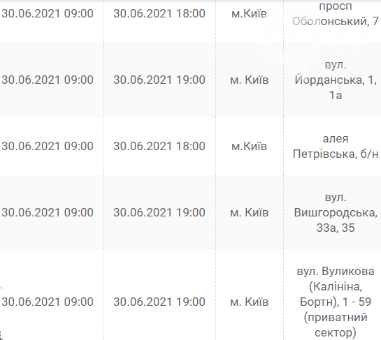 Поставьте телефоны на подзарядку: график отключения электроэнергии в Киеве на 30 июня