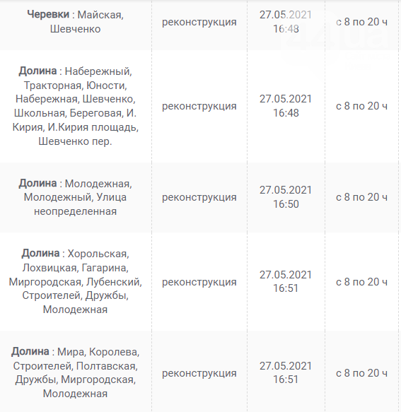 В Каких населенных пунктах Киевщины завтра не будет света: график отключений на 9 июня