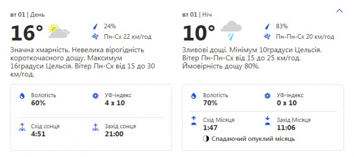 Будь в курсе: какая погода ждет киевлян на следующей неделе фото 1