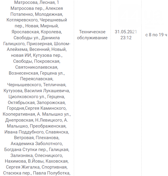 Завтра, 11 июня, в Киевской области обесточат десятки поселков: график