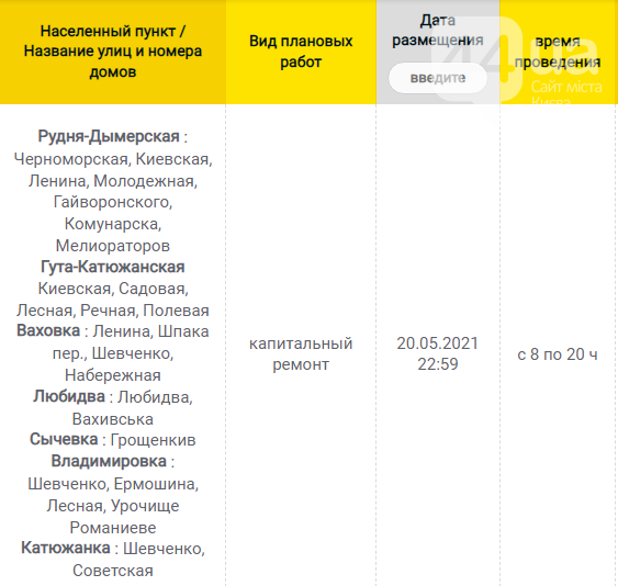 В Каких населенных пунктах Киевщины завтра не будет света: график отключений на 9 июня