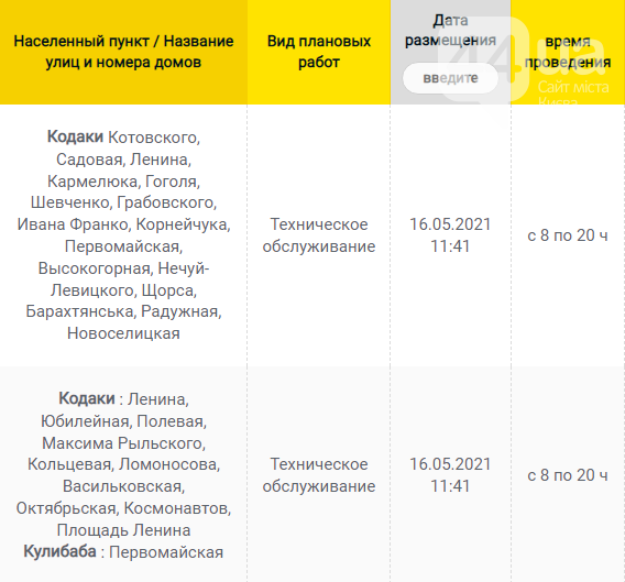 В Каких населенных пунктах Киевщины завтра не будет света: график отключений на 9 июня