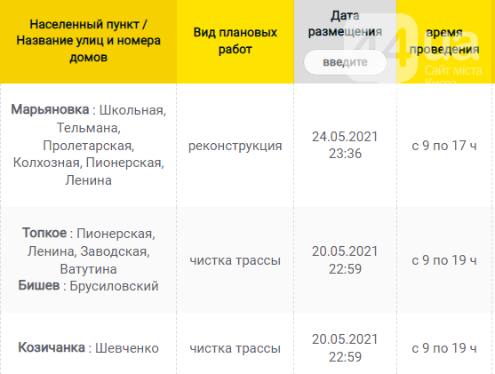 В Каких населенных пунктах Киевщины завтра не будет света: график отключений на 9 июня