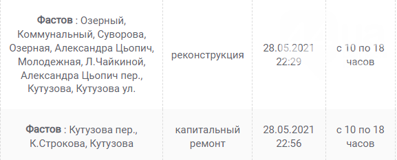 В Каких населенных пунктах Киевщины завтра не будет света: график отключений на 9 июня