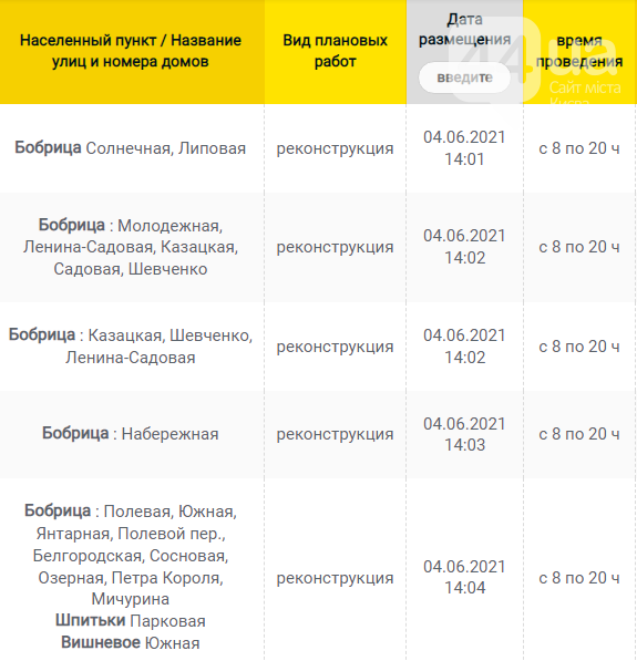 В Каких населенных пунктах Киевщины завтра не будет света: график отключений на 9 июня