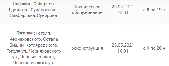 В Каких населенных пунктах Киевщины завтра не будет света: график отключений на 9 июня