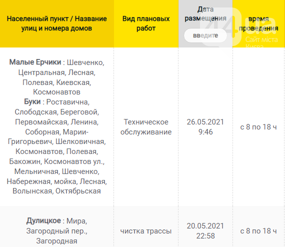 В Каких населенных пунктах Киевщины завтра не будет света: график отключений на 9 июня