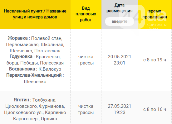 В Каких населенных пунктах Киевщины завтра не будет света: график отключений на 9 июня