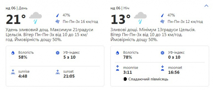Будь в курсе: какая погода ждет киевлян на выходных фото 1
