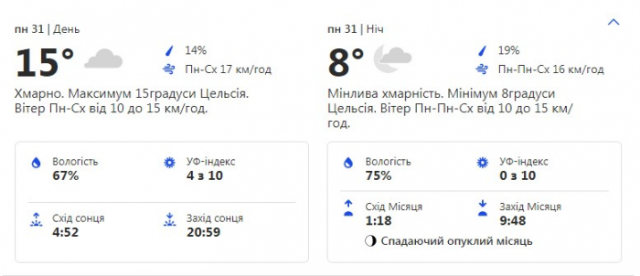 Будь в курсе: какая погода ждет киевлян на следующей неделе фото