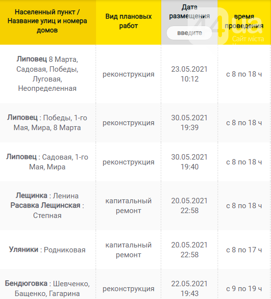 В Каких населенных пунктах Киевщины завтра не будет света: график отключений на 9 июня