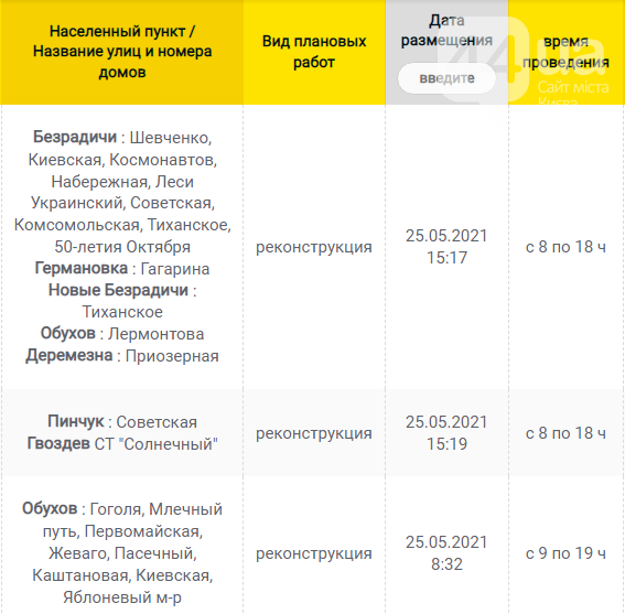 В Каких населенных пунктах Киевщины завтра не будет света: график отключений на 9 июня