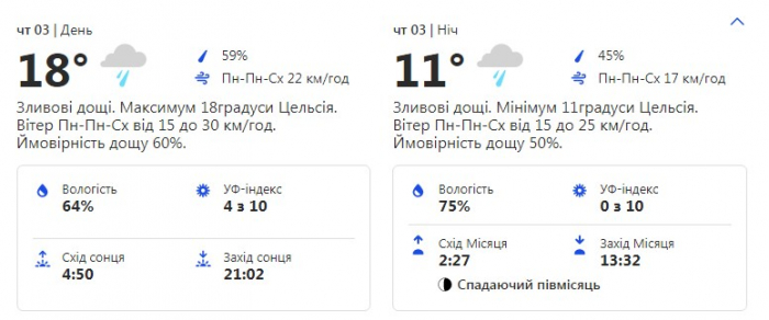 Будь в курсе: какая погода ждет киевлян на следующей неделе фото 3