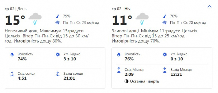 Будь в курсе: какая погода ждет киевлян на следующей неделе фото 2