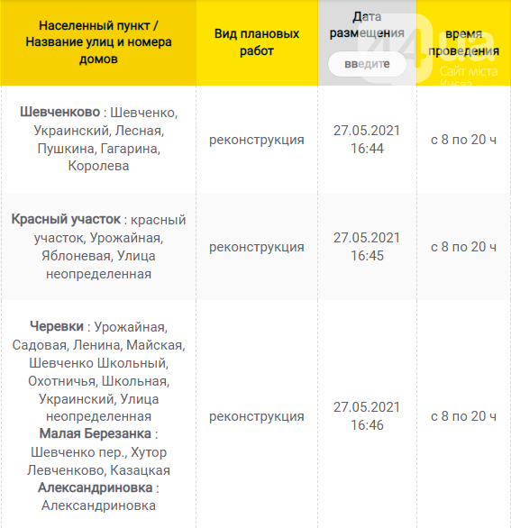 В Каких населенных пунктах Киевщины завтра не будет света: график отключений на 9 июня