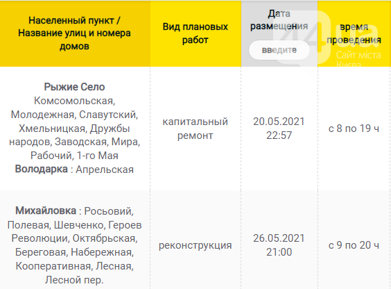 В Каких населенных пунктах Киевщины завтра не будет света: график отключений на 9 июня