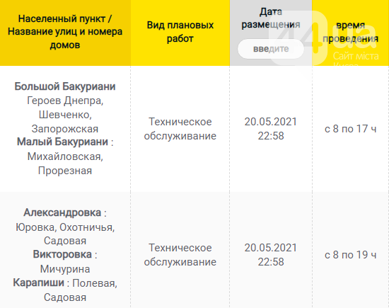 В Каких населенных пунктах Киевщины завтра не будет света: график отключений на 9 июня