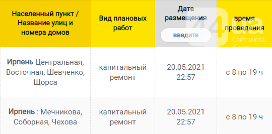 В Каких населенных пунктах Киевщины завтра не будет света: график отключений на 9 июня