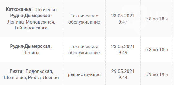 В Каких населенных пунктах Киевщины завтра не будет света: график отключений на 9 июня