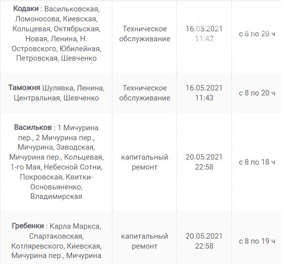 В Каких населенных пунктах Киевщины завтра не будет света: график отключений на 9 июня