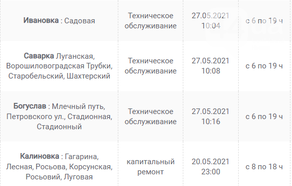В Каких населенных пунктах Киевщины завтра не будет света: график отключений на 9 июня