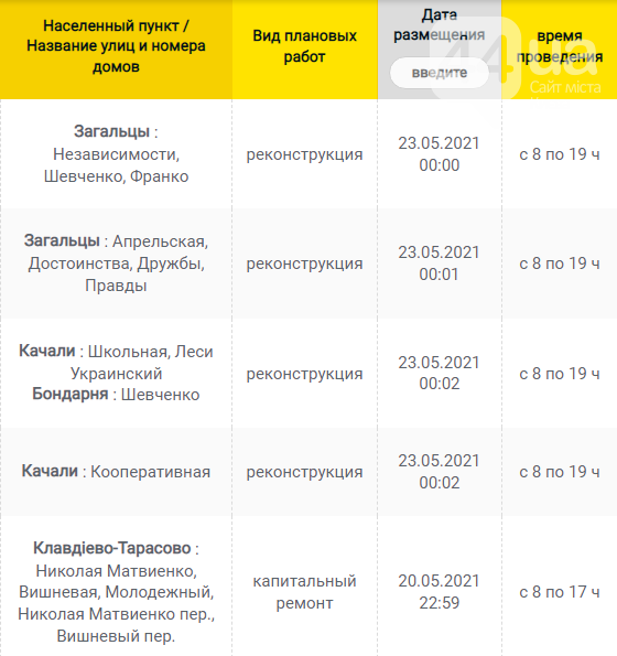 В Каких населенных пунктах Киевщины завтра не будет света: график отключений на 9 июня