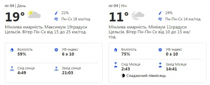 Будь в курсе: какая погода ждет киевлян на следующей неделе фото 4