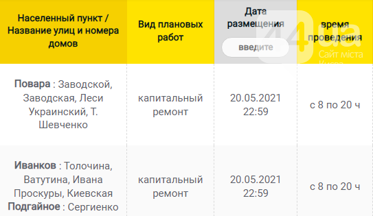 В Каких населенных пунктах Киевщины завтра не будет света: график отключений на 9 июня
