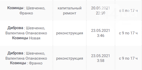 В Каких населенных пунктах Киевщины завтра не будет света: график отключений на 9 июня