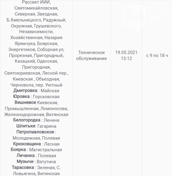 В Каких населенных пунктах Киевщины завтра не будет света: график отключений на 9 июня