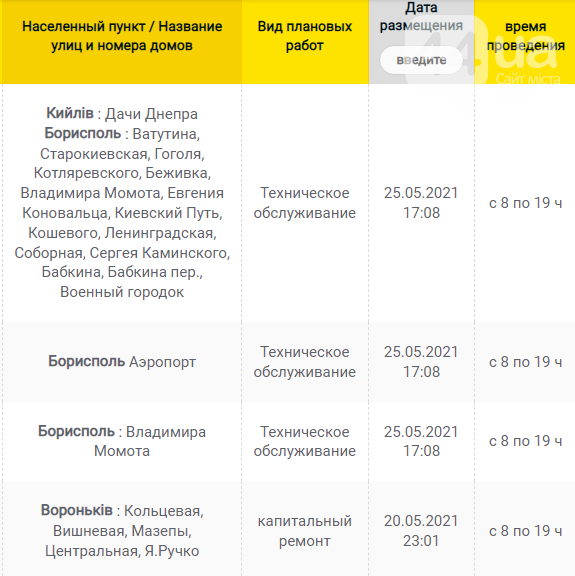 В Каких населенных пунктах Киевщины завтра не будет света: график отключений на 9 июня