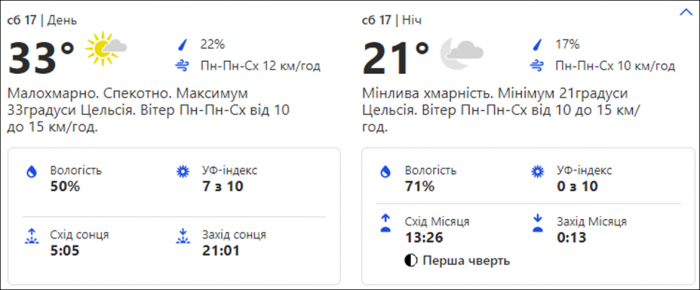 Погода в Киеве. Фото: weather.com