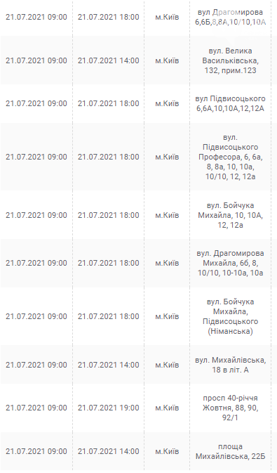 По каким адресам завтра в Киеве отключат свет: график на 21 июля