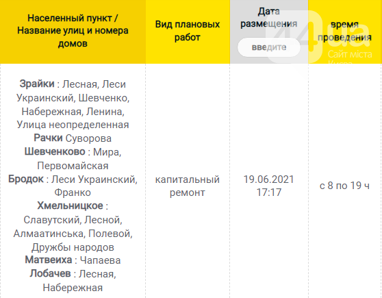 В каких населенных пунктах Киевщины завтра не будет света: график отключений на 21 июля