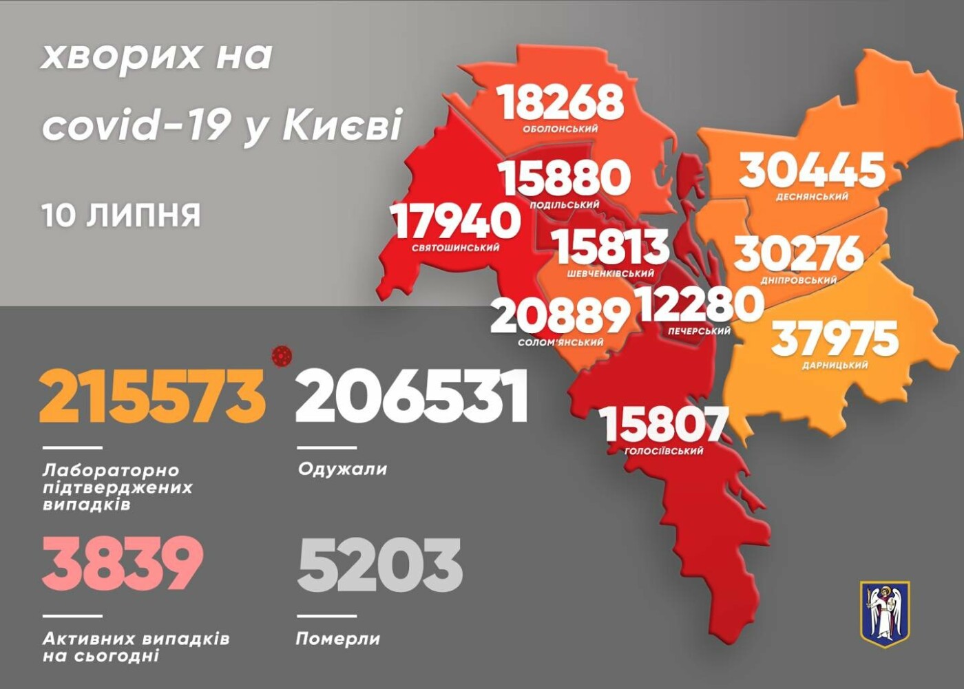 Коронавирус в Киеве: появилась статистика новых случаев COVID-19 за последние сутки