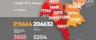 COVID-19 в Киеве: сколько случаев коронавирусной болезни зафиксировано за минувшие сутки