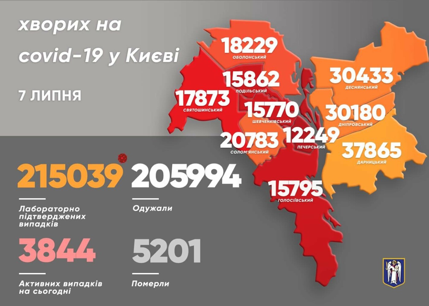 Коронавирус в Киеве: появилась статистика COVID-19 по районам на 7 июля