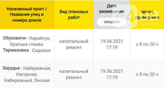 Отключения света в Киевской области завтра: график на 8 июля