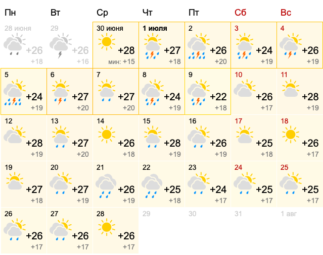 Погода в Киеве на июль. Фото: скрин с сайта Gismeteo