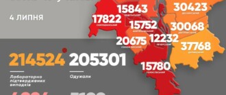 Коронавирус в Киеве: появилась статистика COVID-19 по районам на 4 июля