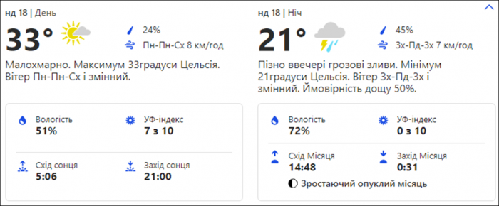 Погода в Киеве. Фото: weather.com