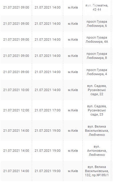 По каким адресам завтра в Киеве отключат свет: график на 21 июля