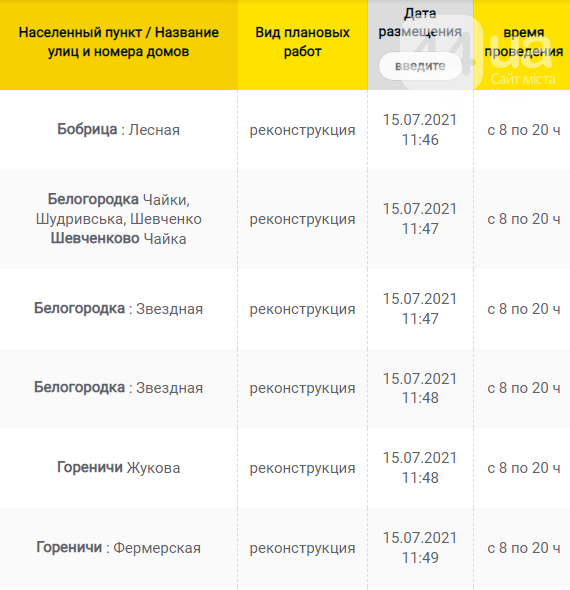 В каких населенных пунктах Киевщины завтра не будет света: график отключений на 21 июля